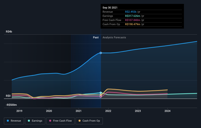 earnings-and-revenue-growth