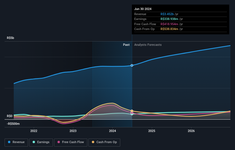 earnings-and-revenue-growth