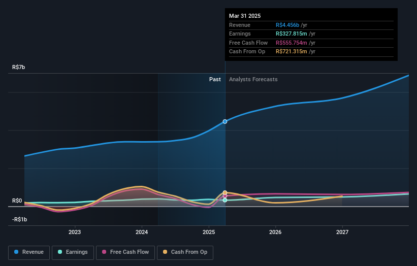 earnings-and-revenue-growth