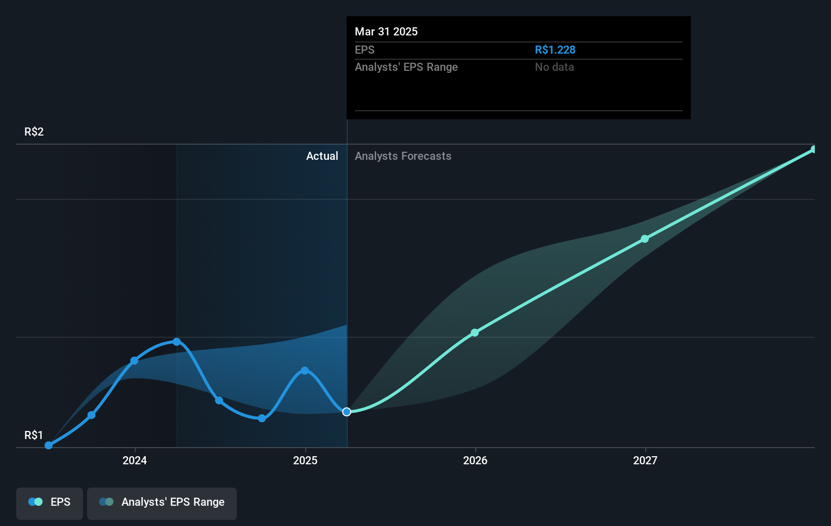 earnings-per-share-growth