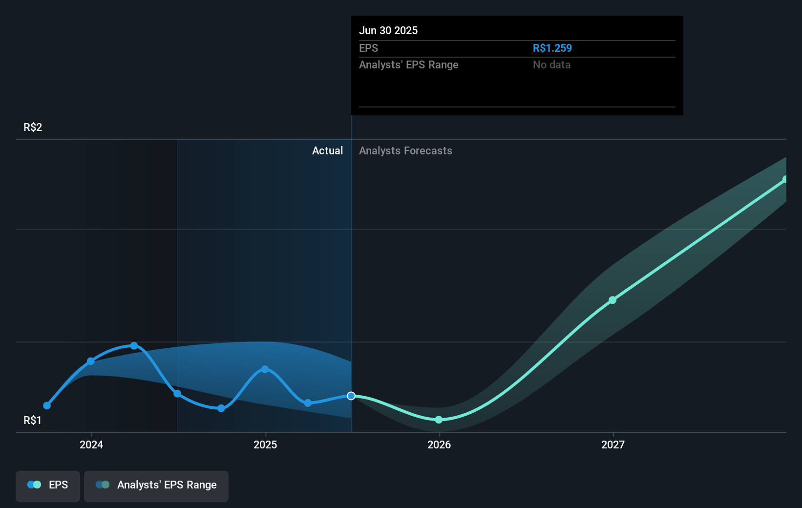 earnings-per-share-growth