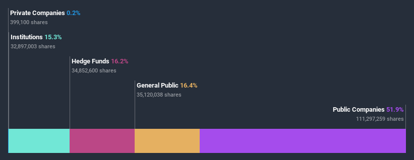 BOVESPA:FRAS3 Ownership Breakdown July 10th 2020