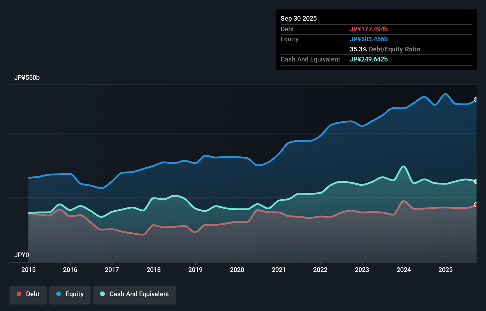 debt-equity-history-analysis