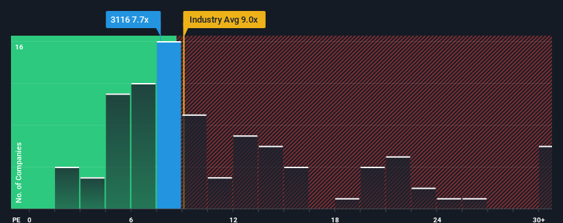 pe-multiple-vs-industry
