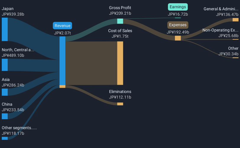 revenue-and-expenses-breakdown