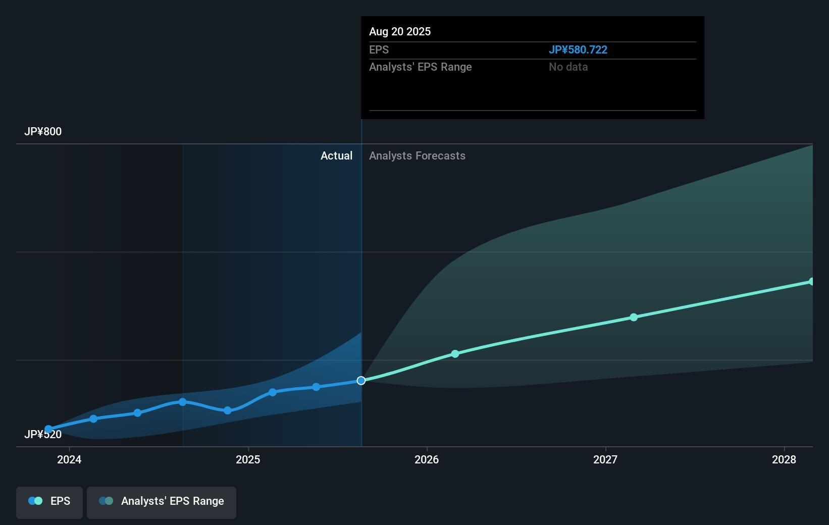 earnings-per-share-growth