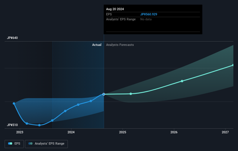 earnings-per-share-growth