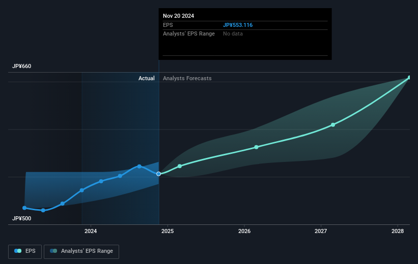 earnings-per-share-growth