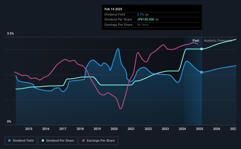 historic-dividend