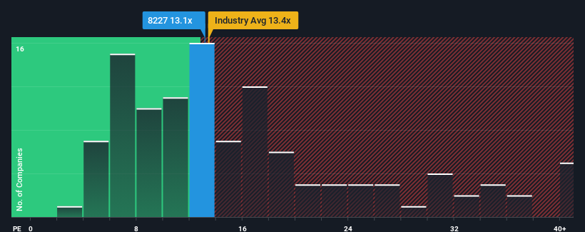 pe-multiple-vs-industry