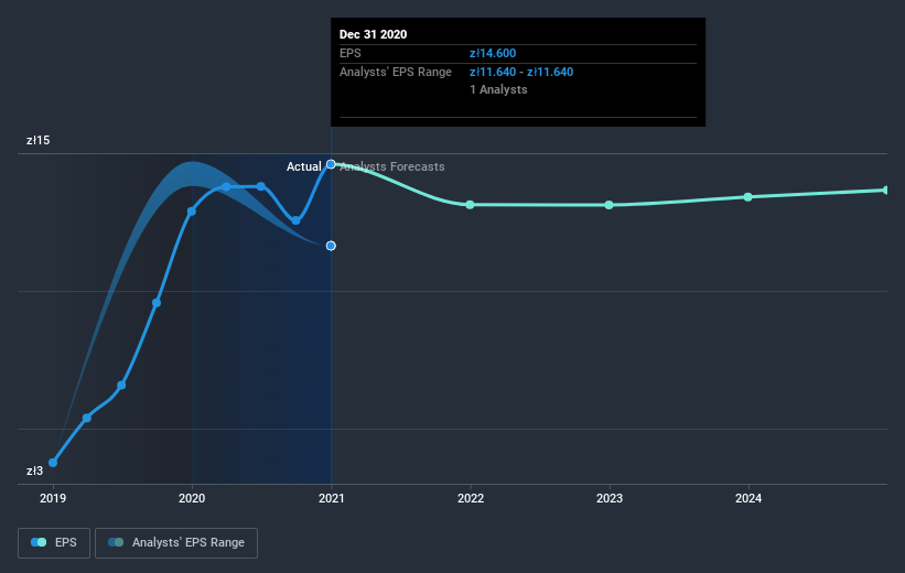 earnings-per-share-growth