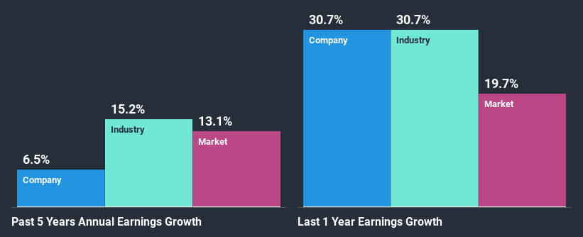 past-earnings-growth