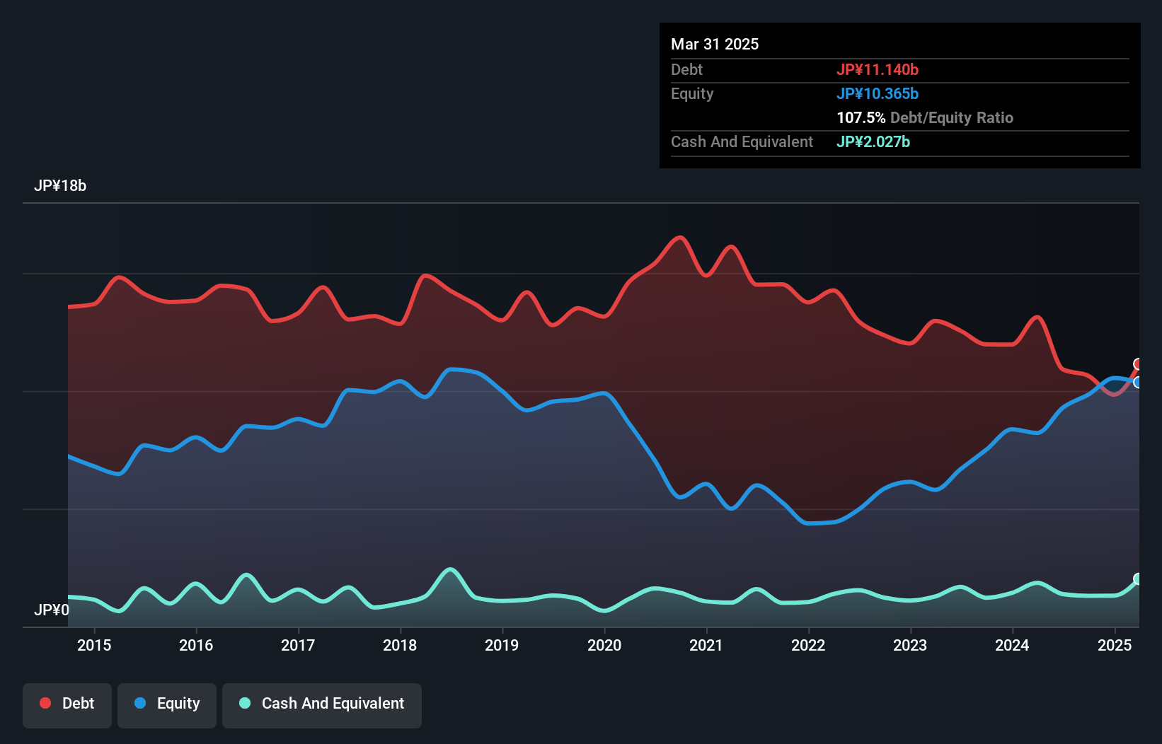 debt-equity-history-analysis