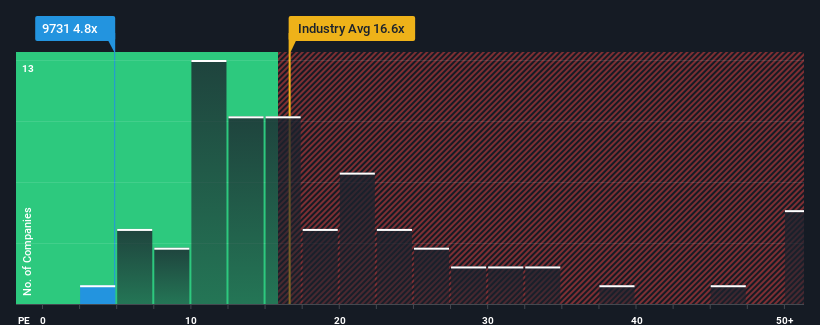 pe-multiple-vs-industry