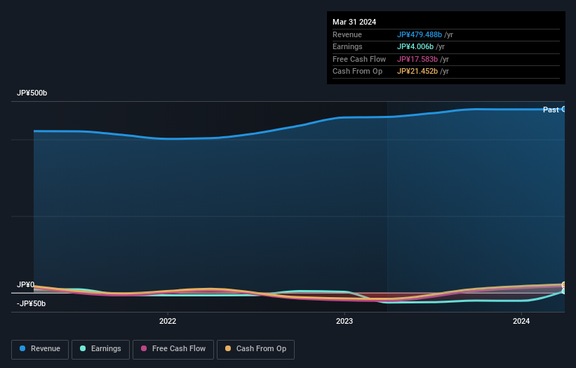 earnings-and-revenue-growth