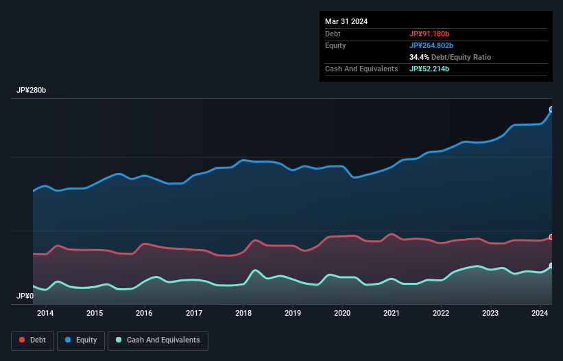 debt-equity-history-analysis