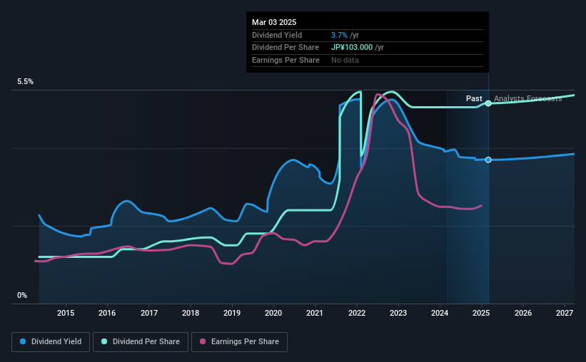 historic-dividend