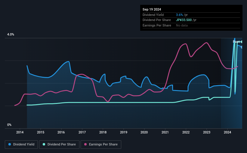 historic-dividend