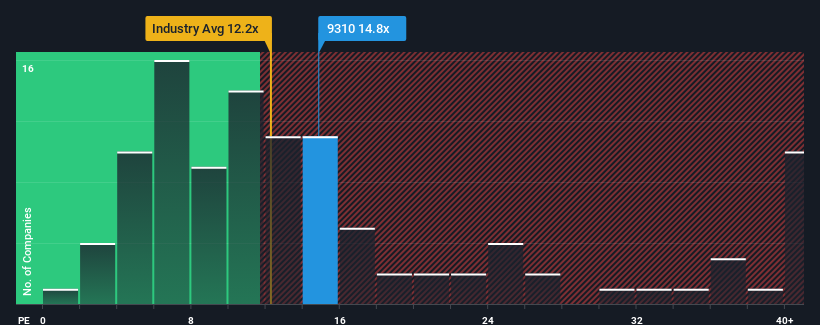 pe-multiple-vs-industry