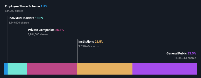 ownership-breakdown