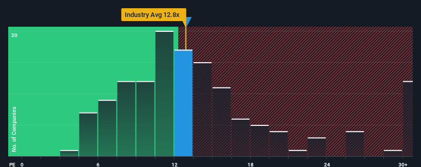 pe-multiple-vs-industry