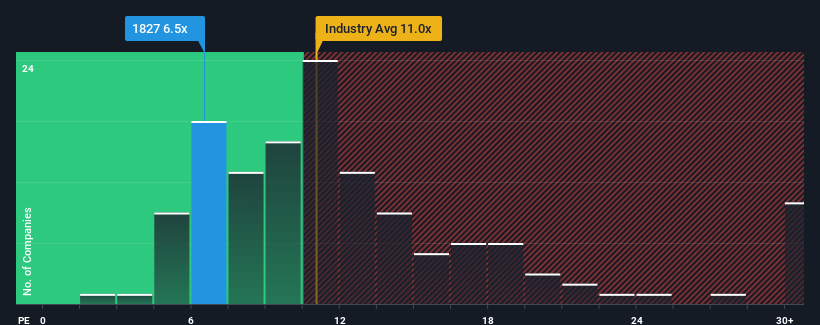 pe-multiple-vs-industry