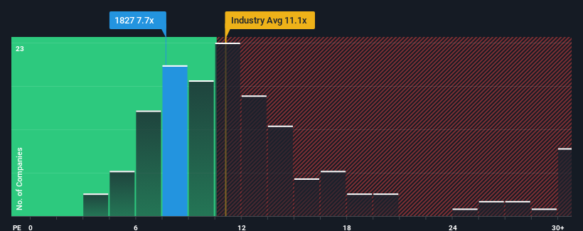 pe-multiple-vs-industry