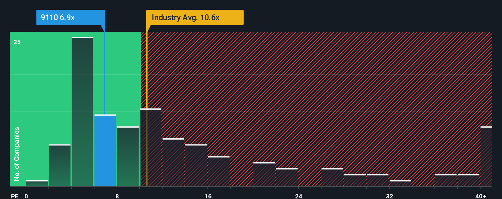 pe-multiple-vs-industry