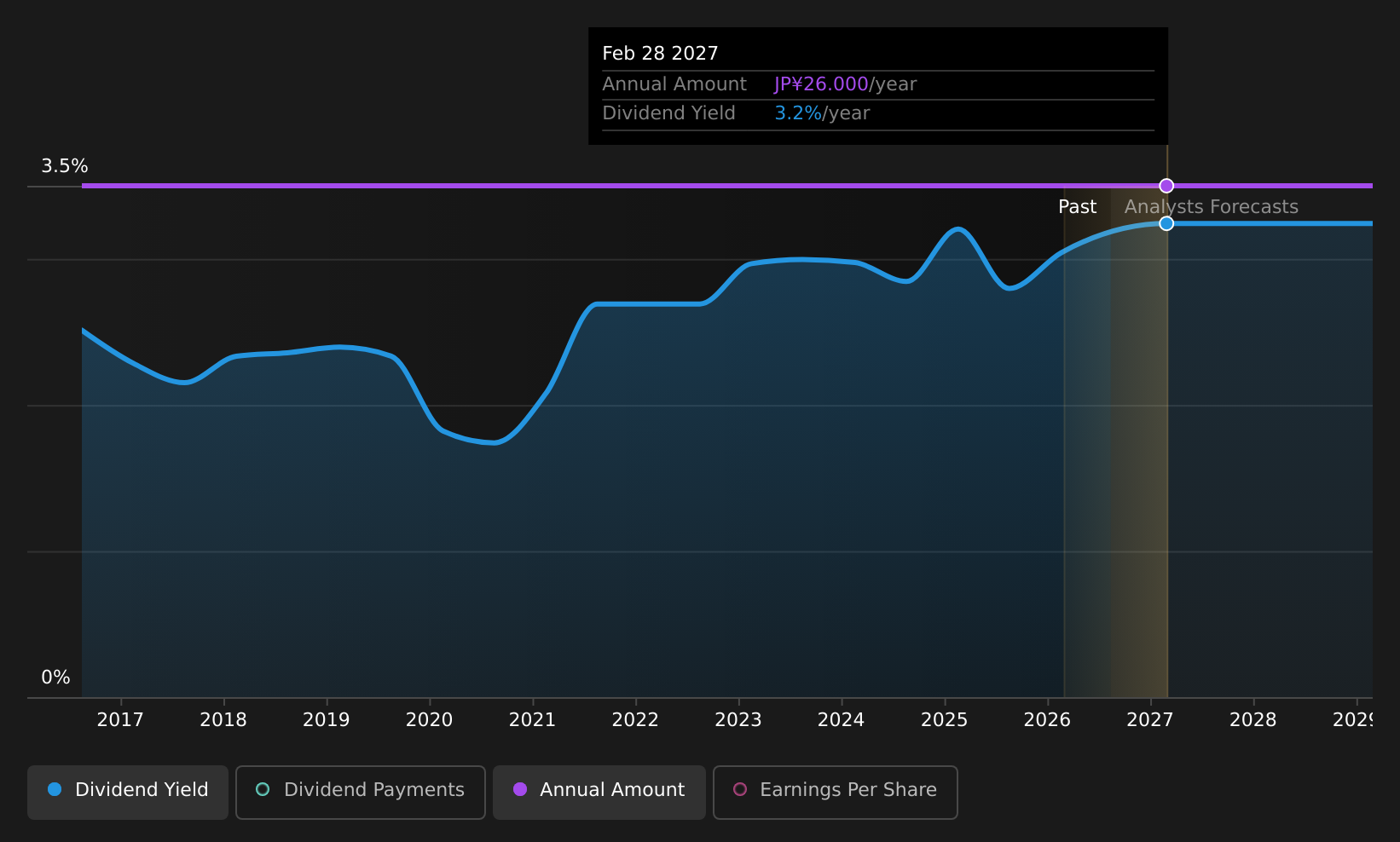 historic-dividend