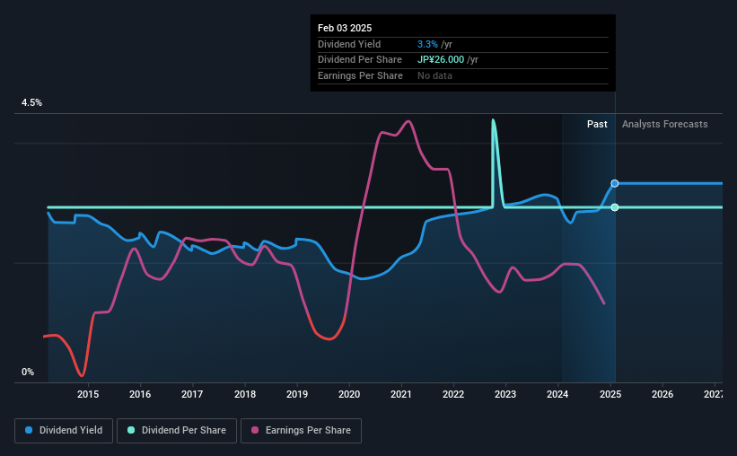 historic-dividend