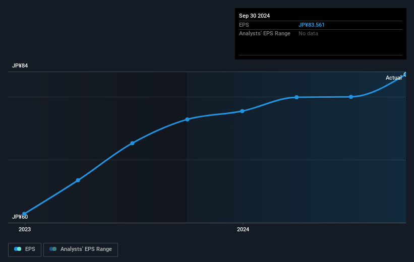 earnings-per-share-growth