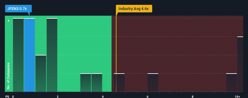 ps-multiple-vs-industry