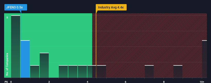 ps-multiple-vs-industry