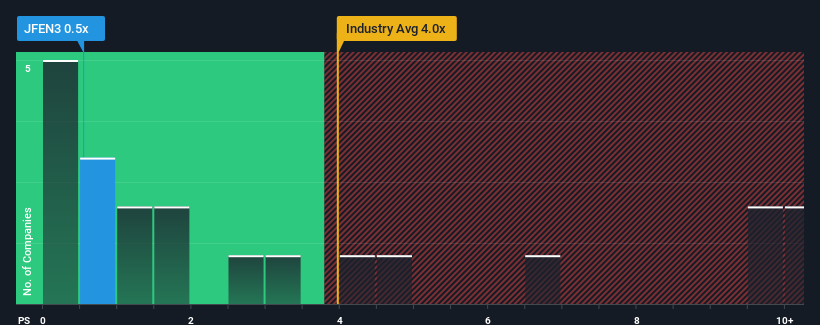 ps-multiple-vs-industry