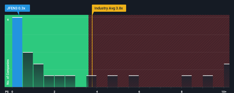 ps-multiple-vs-industry