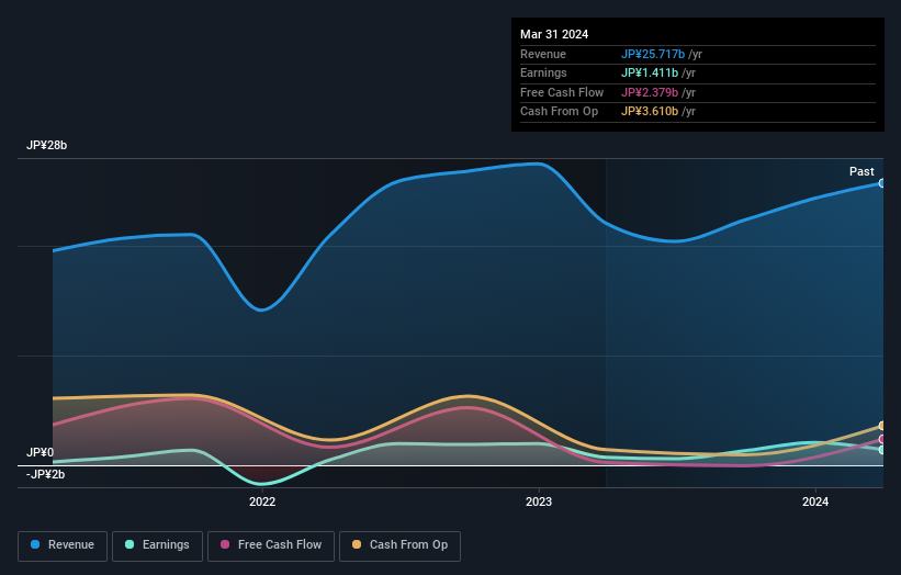 earnings-and-revenue-growth