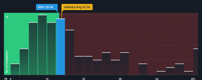 pe-multiple-vs-industry