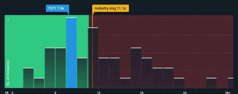 pe-multiple-vs-industry