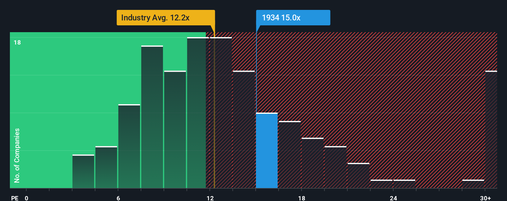 pe-multiple-vs-industry