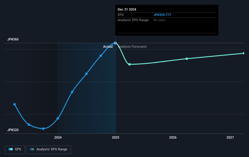 earnings-per-share-growth