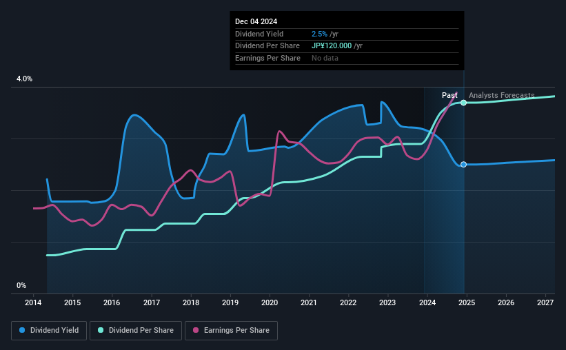 historic-dividend