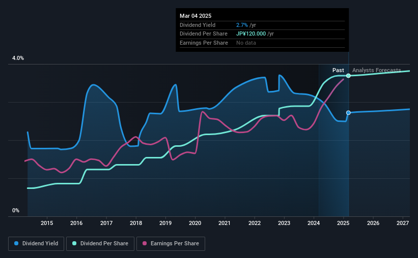 historic-dividend