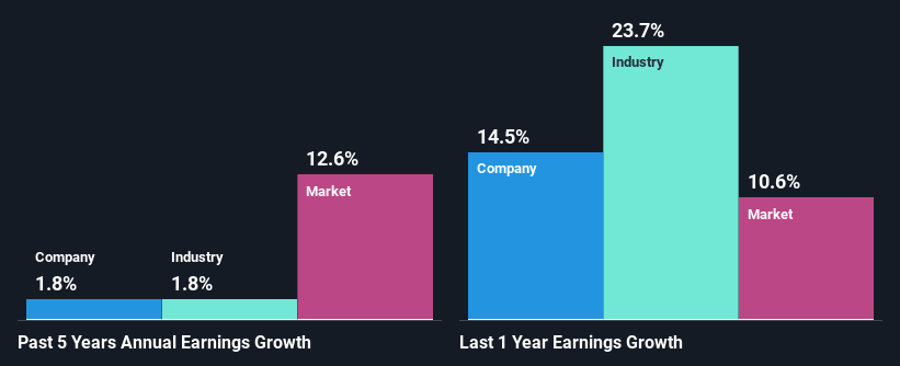 past-earnings-growth