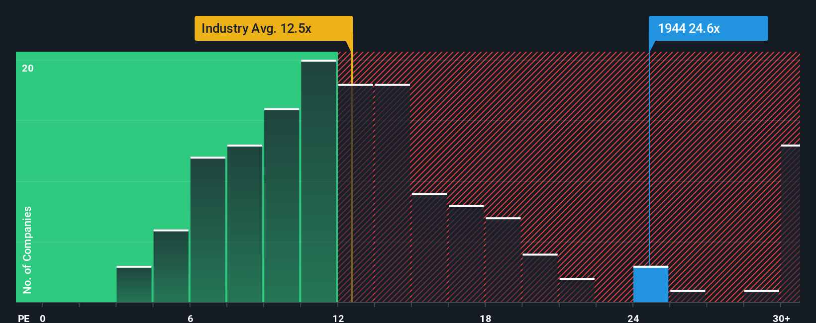 pe-multiple-vs-industry