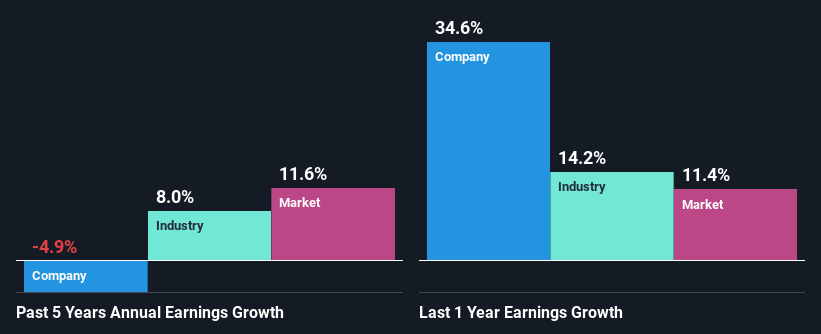 past-earnings-growth