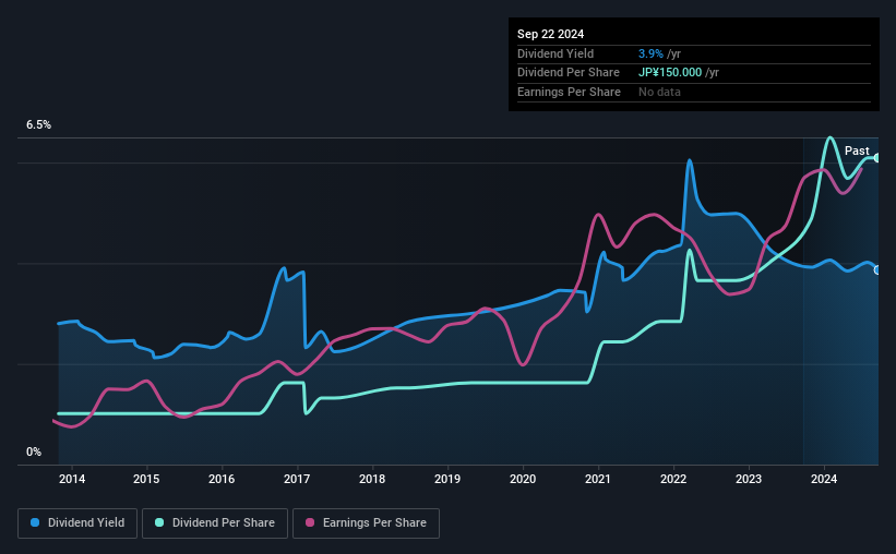 historic-dividend