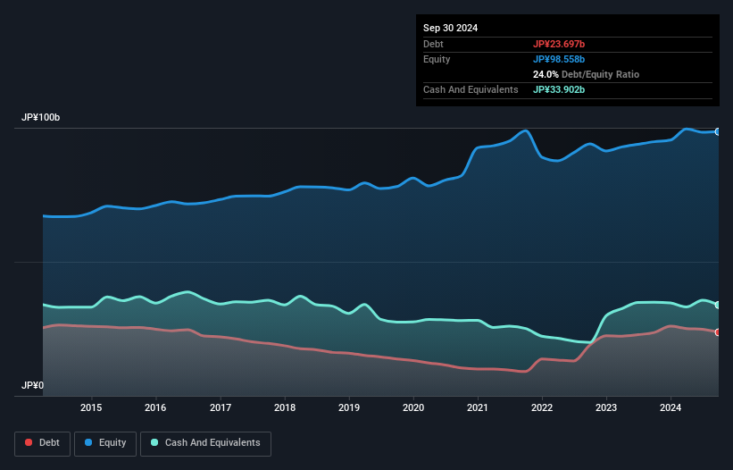 debt-equity-history-analysis