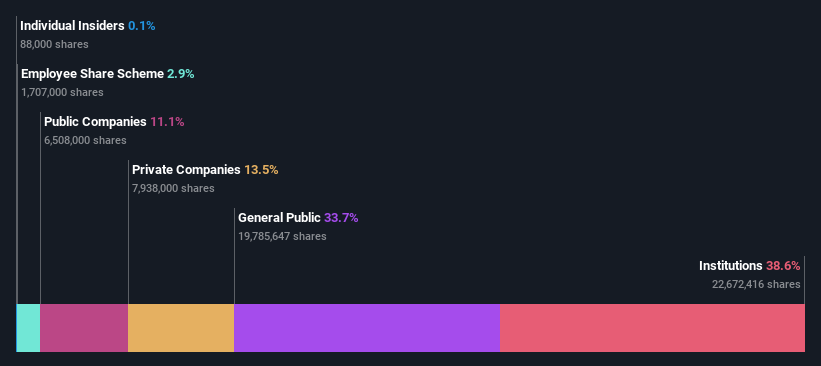 ownership-breakdown