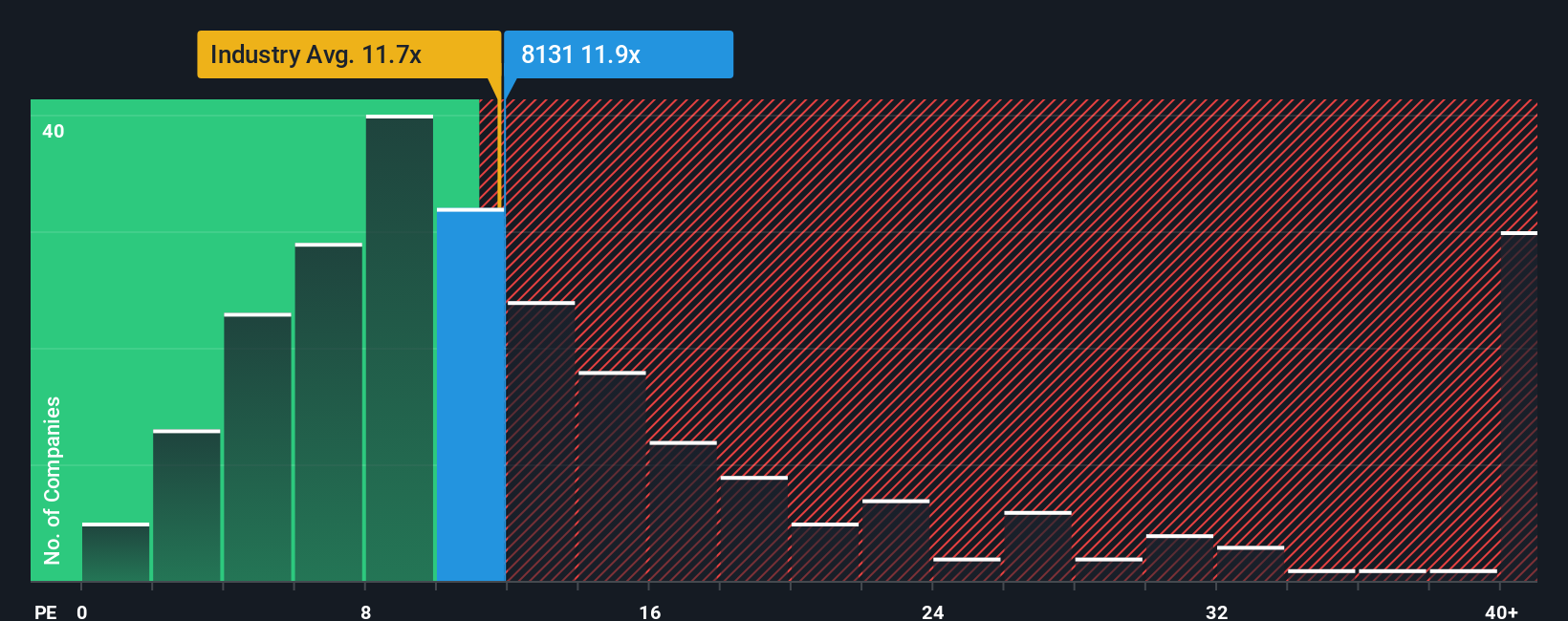 pe-multiple-vs-industry