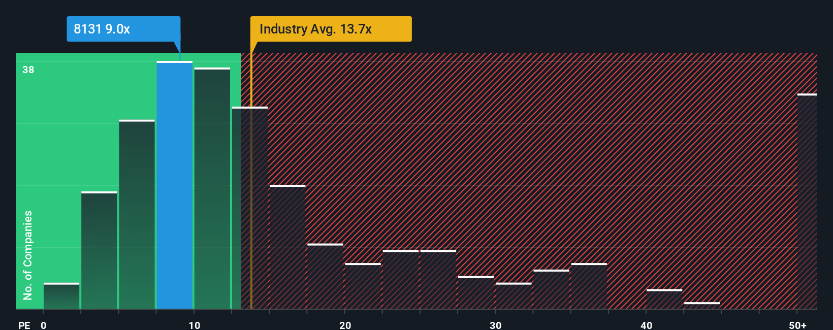 pe-multiple-vs-industry